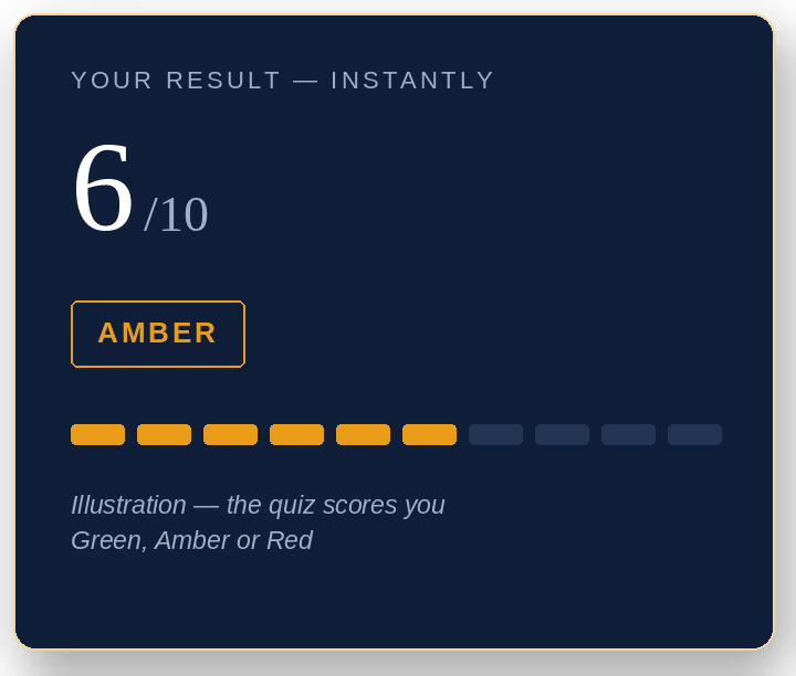 Quiz scorecard image showing Amber score of 6 out of 10